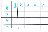 Minimum number of deletions and insertions python dynamic programming