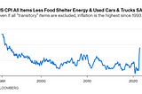 “Transitory Inflation” — Why That Ship May Have Already Sailed