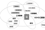 【STS走馬看花】社會世界的觀點、方法和運用