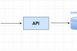 Express js + RESTFul API + MVC (Part 1)