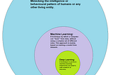 ai Artificial intelligence|What it is and why it is important