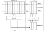 Implementing Micro Rollback in a Simple Synchronous System