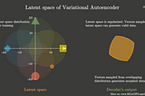 Difference between AutoEncoder (AE) and Variational AutoEncoder (VAE)