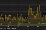 Мониторим очереди Bull при помощи lynx, Grafana, Telegraf и Influxdb