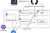 How to apply Apollo Router to a Graphql server with Helm and Argocd