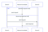 How to design an efficient Idempotency API