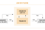 2021년 증권산업 분석