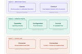 Beyond the 7S: Why AI Demands a New Architecture of Organisation