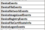 Basic Logs Ingestion in Sentinel and Cost Estimation