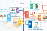 Data Science Nədir?