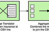 Spring Integration Introduction. Act I