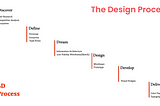 Designing an Engaging Onboarding Experience for Shaddi.com