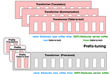 Prefix Tuning: A Simple and Clear Explanation