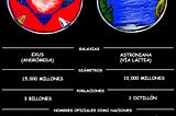 BREVE HISTORIA DE EXS Y LA GUERRA DE ASTROPOTENCIAS - CAPÍTULO 10 - LOS ASTONIANOS DESCUBREN EXS