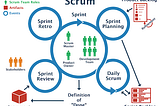 Scrum Notları 2