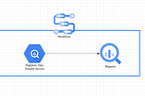Execute BigQuery Transfer Service by Workflow