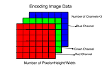 Image Data: Let’s talk in numbers