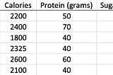 Statistics… Lesson 1