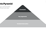 The Minto Pyramid Principle: Unlocking the Power of Structured Communication