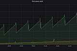 Prometheus vs VictoriaMetrics benchmark on node_exporter metrics