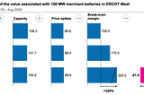 Is it worth extending the duration of merchant batteries?