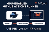 Automating CI/CD with PyTorch and GitHub Actions on a GPU Runner