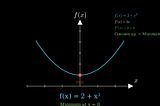 Optimization with Derivatives: Finding the Peak (and the Valley)