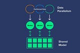 Distributed Training And TPU Usage On Tensorflow