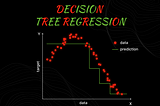 Decision Tree Regression: A Comprehensive Guide