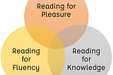Reading comprehension: a new approach