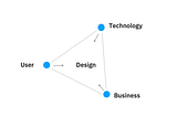 Business Designers: Bringing User Focus to Business Needs