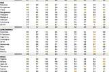 Developing Countries Vs. Developed Countries