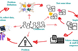 Prototyping Policy — Assisted Dying?