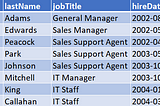 Unlock the second great superpower of the JSON-SQL team: How to generate JSON from SQL