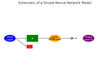 Logistic Regression And A Neural Network Explained Manually