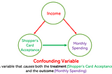Interpreting Regression Coefficient: Wish I Had Known This Before