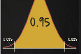 Confidence Interval clearly explained