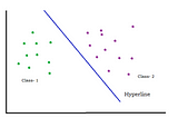 What is a Support Vector Machine?