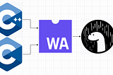 Use C/C++ code in DENO using WASM: In VSCODE