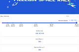 RRMine won 107317.17 FIL in the Filecoin Space Race.