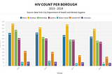Into the Lens of HIV in New York City