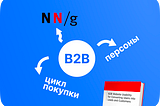 Базовая информация для проектирования B2B-продуктов