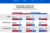 Connect Digital Experience to Real Life at Real Time towards Customer Delight