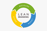 Lean Branding: Como Pensar em Marcas no Universo das Startups