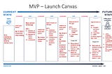 Measuring & setting KPI’s for prototypes