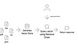 Feed local data to LLM using Langchain Node.js