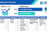 metaverse market Size to Reach USD 1397.4 Billion by 2032 — DataHorizzon Research