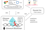 Inside Ethoccer : How to build a World Cup Predictions Game on Ethereum