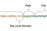 What’s in a domain?