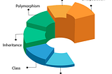 Java-Object Oriented Programing